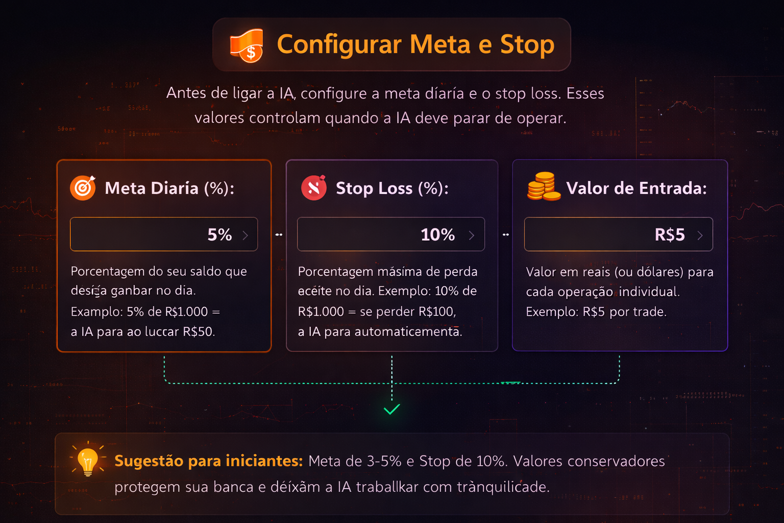 Configurar Meta e Stop