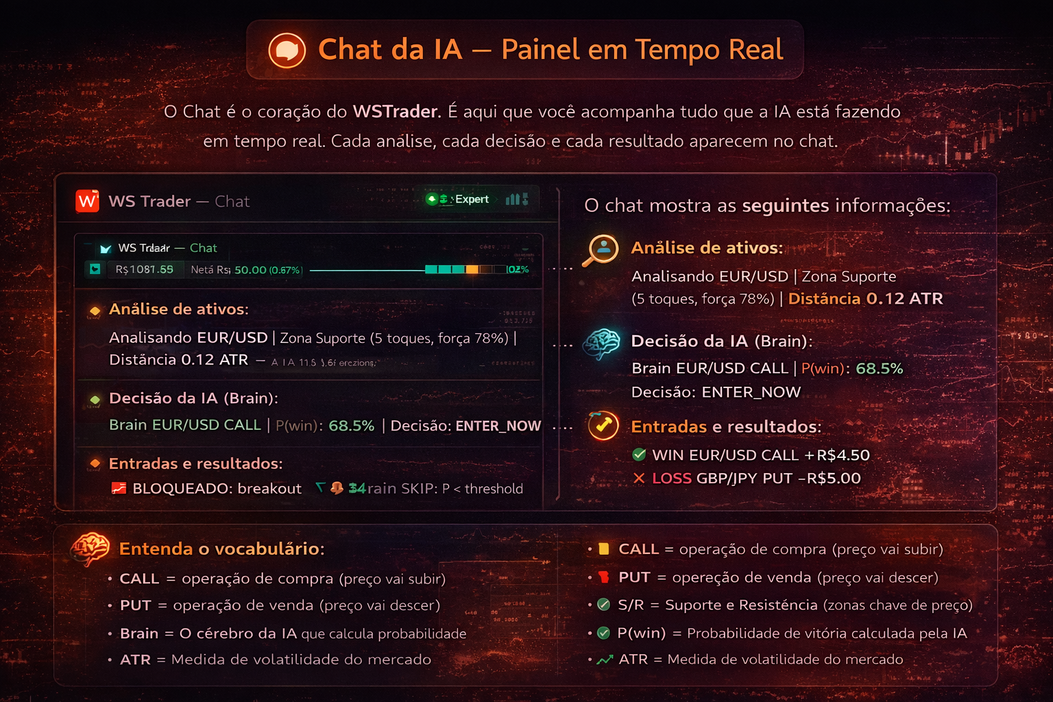 Chat da IA em tempo real